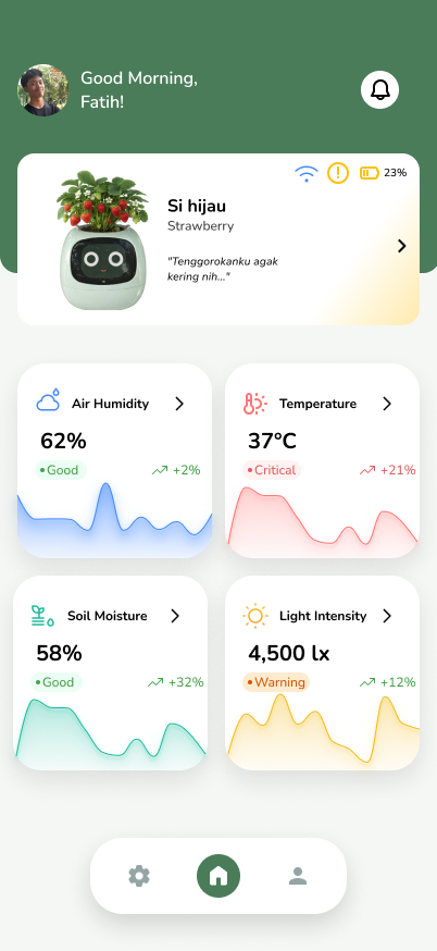 Dashboard Screen